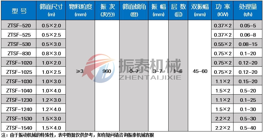 塑料颗粒振动筛技术参数