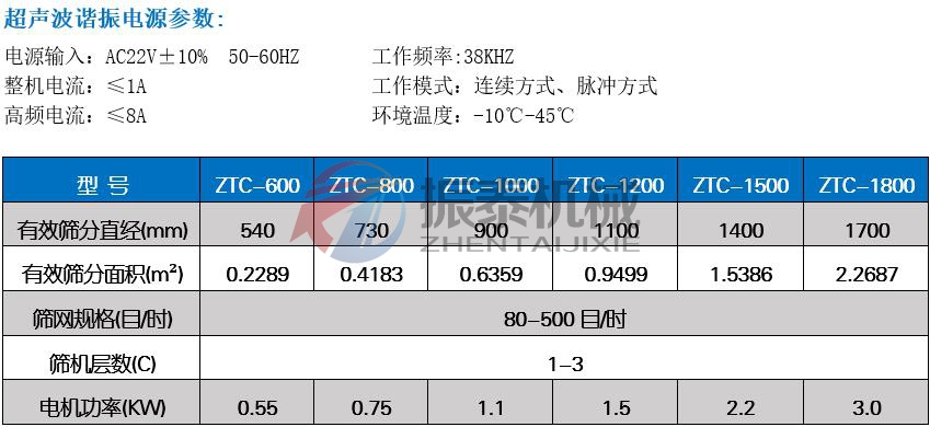 磁性材料振动筛技术参数