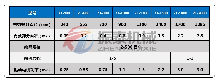 内敷聚氨酯振动筛技术参数