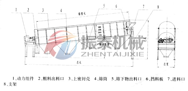 电石渣浆料滚筒筛结构图