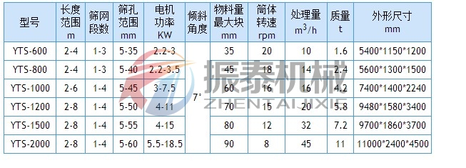 滚筒筛技术参数