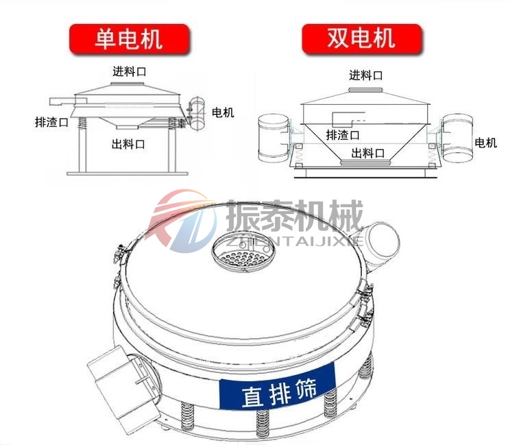 软骨素直排筛不同类型