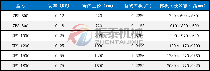 铅粉直排筛技术参数