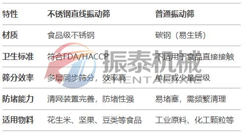 花生米不锈钢直线振动筛