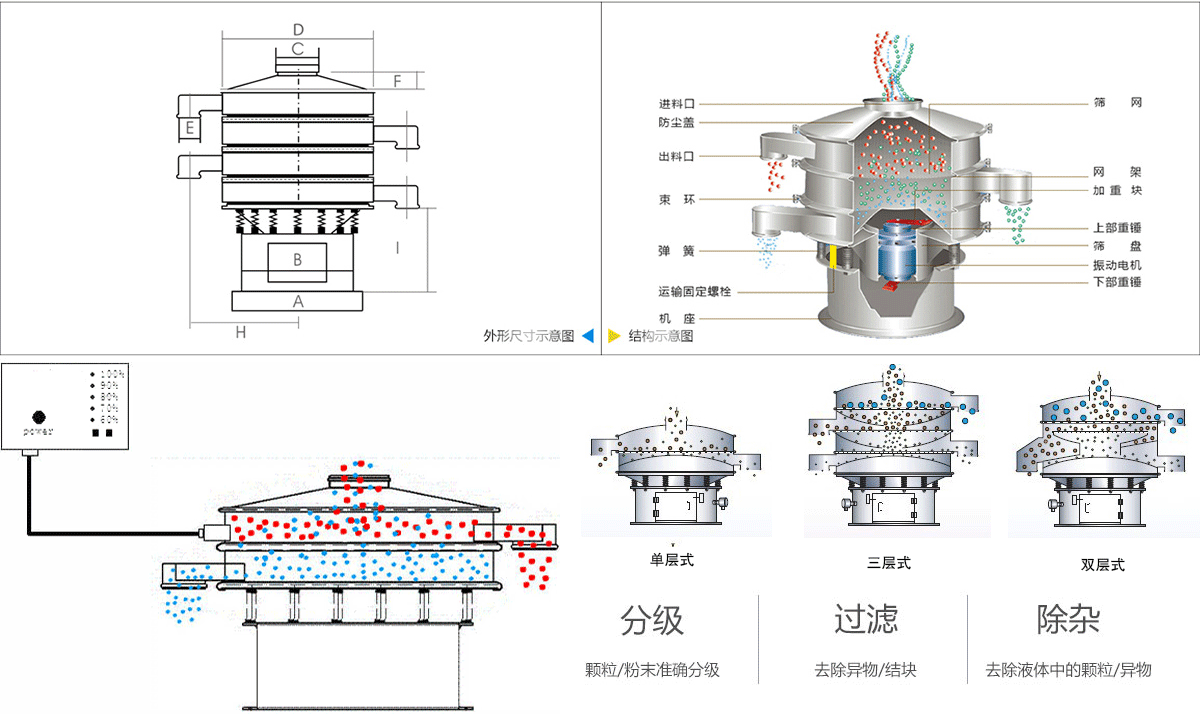 碳硅负极材料超声波振动筛工作原理