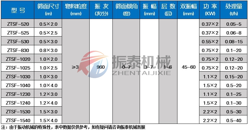 煅后焦直线振动筛技术参数