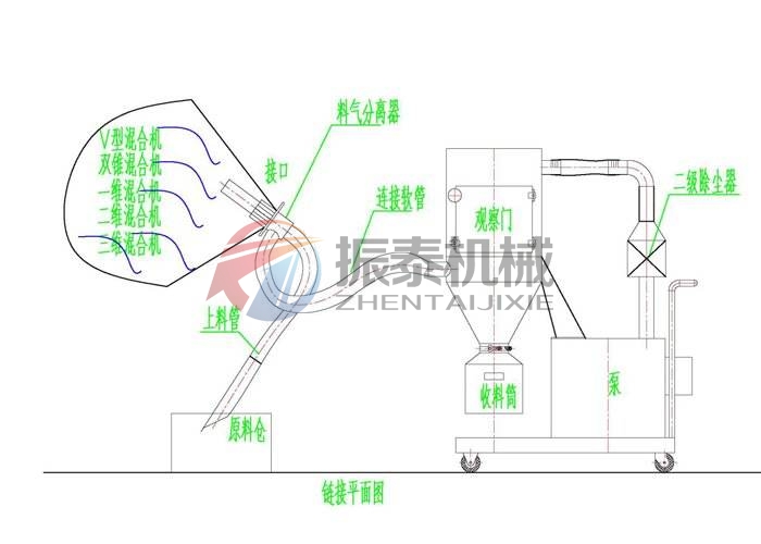 PVC粉真空上料机工作原理