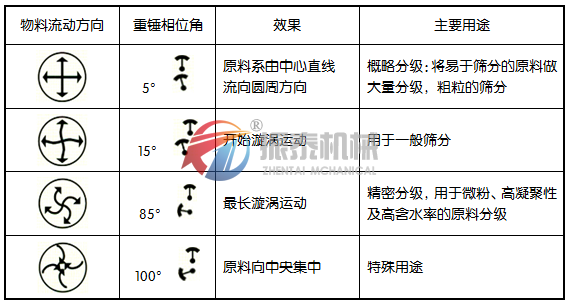 宝珠砂振动筛