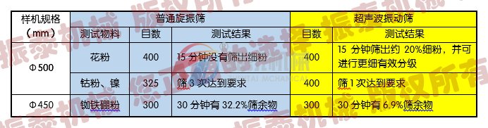 陶瓷粉超声波振动筛