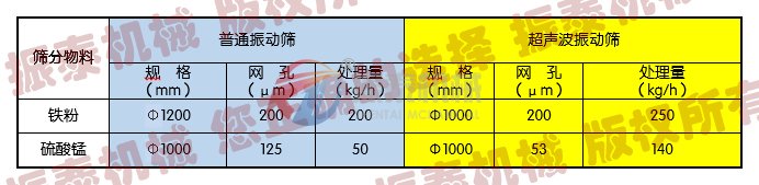 陶瓷粉超声波振动筛