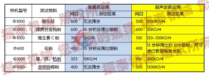 陶瓷粉超声波振动筛