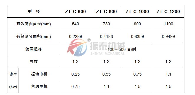 陶瓷粉超声波振动筛