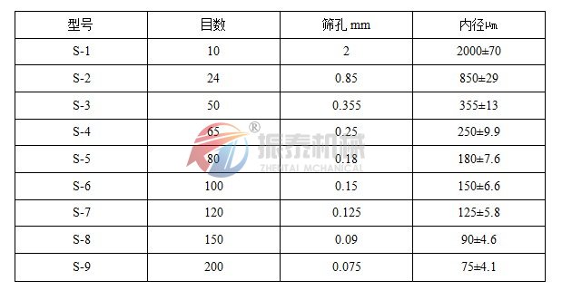 筛网网孔基本尺寸
