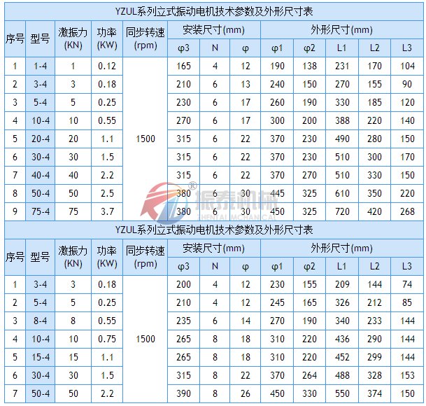 立式振动电机外形尺寸