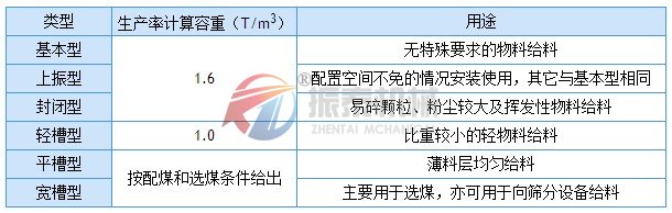 电磁振动给料机选型参考