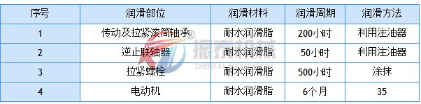 斗式提升机润滑周期