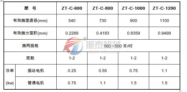 超声波振动筛