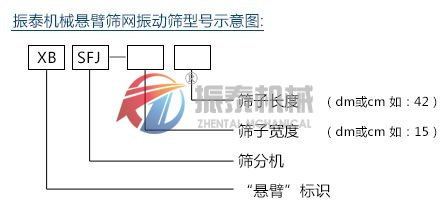 悬臂筛网振动筛（弹臂振动筛）型号示意图