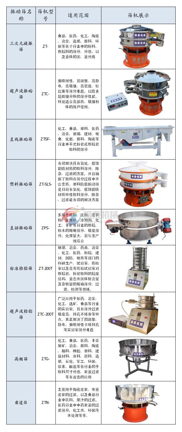 震动筛