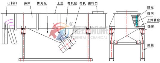 直线振动筛选机结构图