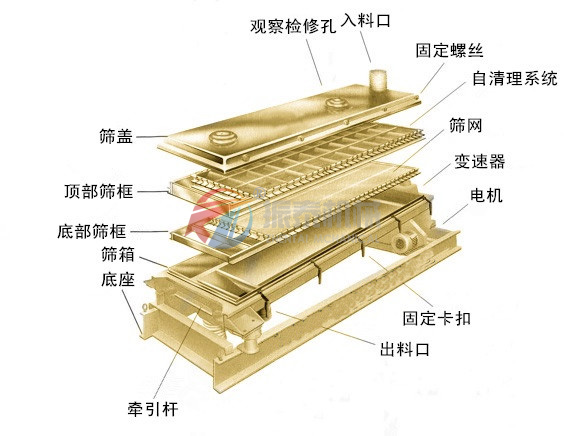 尿素平面回转筛