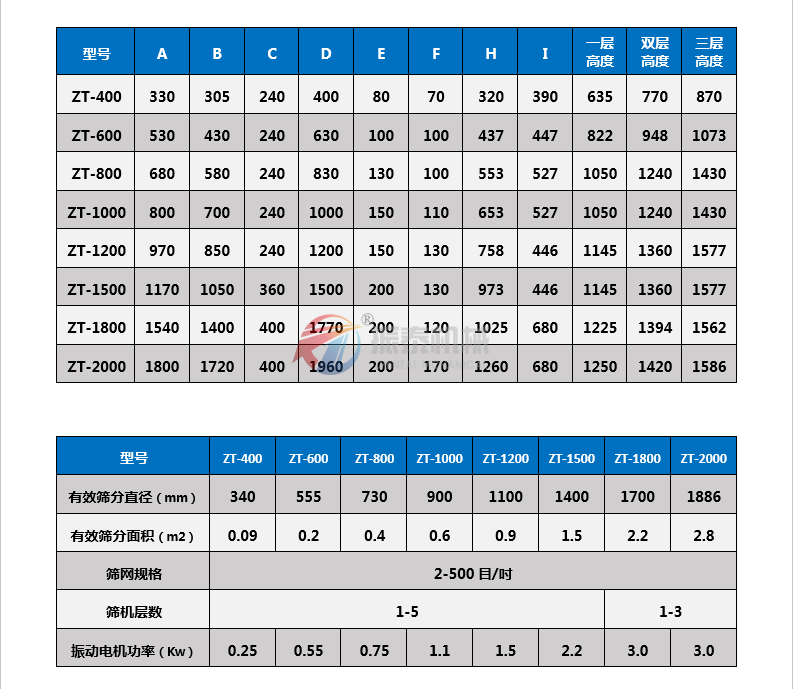 移动式振动筛